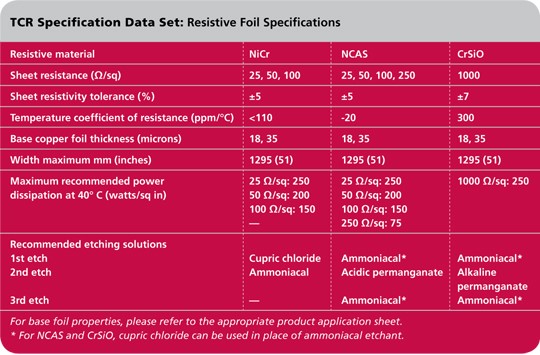 Ticer's TCR® Specification Data Set Ticer's TCR® Specification Data Set